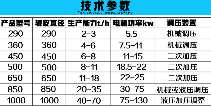 高壓干粉壓球機技術(shù)參數(shù)