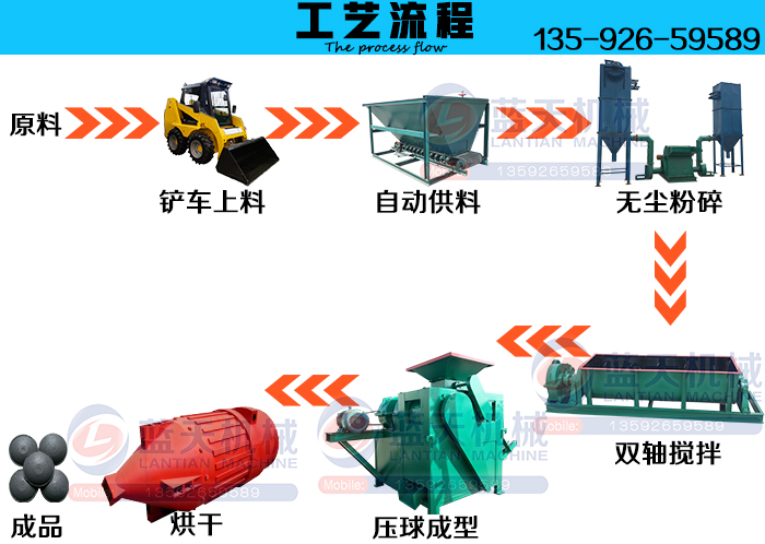 高壓干粉壓球機工藝流程