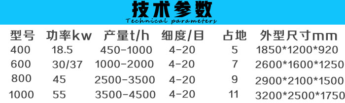 環(huán)保無(wú)塵粉碎機(jī)技術(shù)參數(shù)